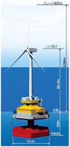 近藤だいすけ県政ニュース、福島ウィンドファーム 浮体式洋上風力4基目が福島沖へ